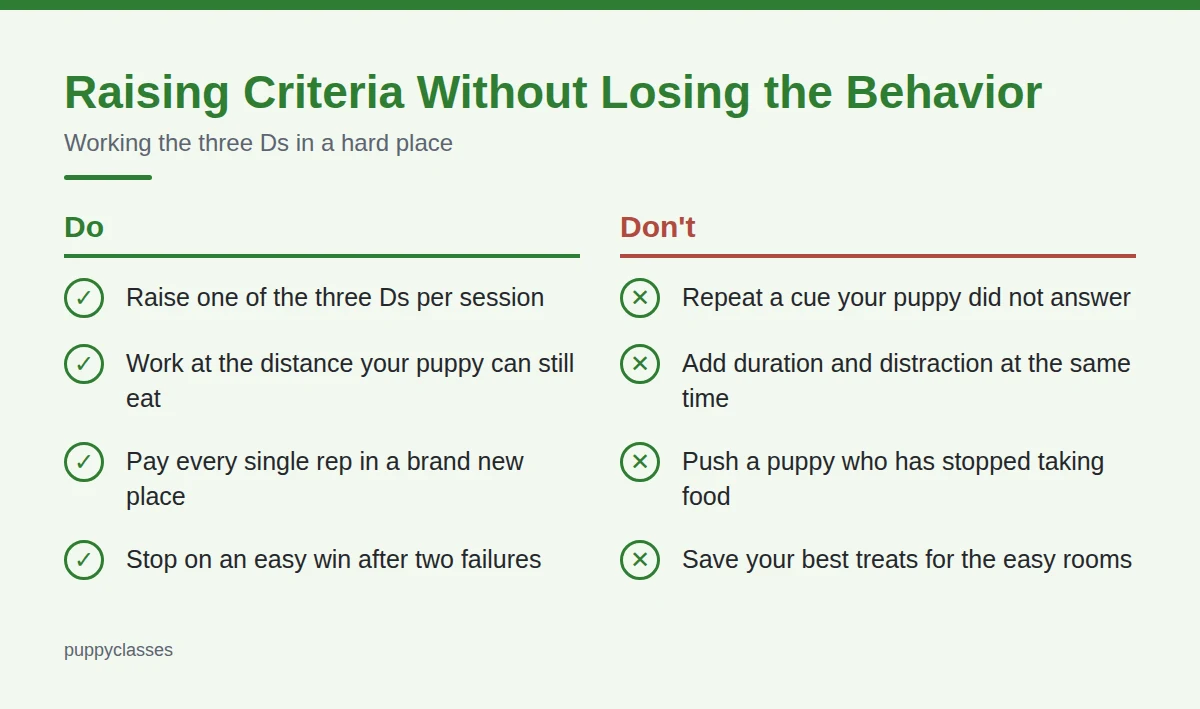 Summary card: Raising Criteria Without Losing the Behavior