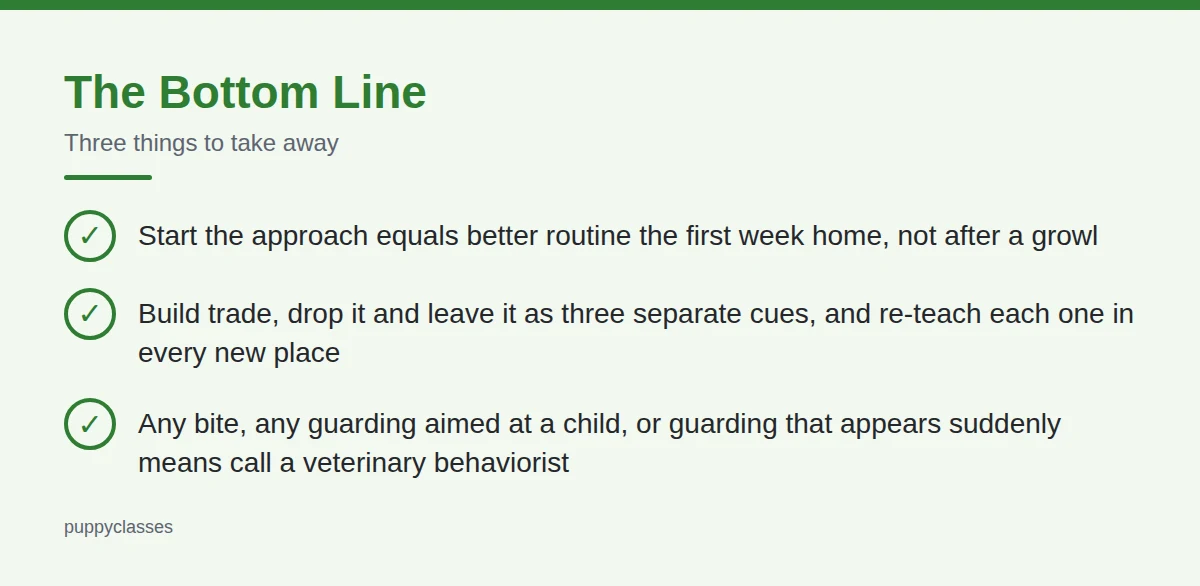 Summary card: The Bottom Line