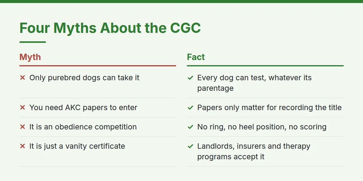 Summary card: Four Myths About the CGC